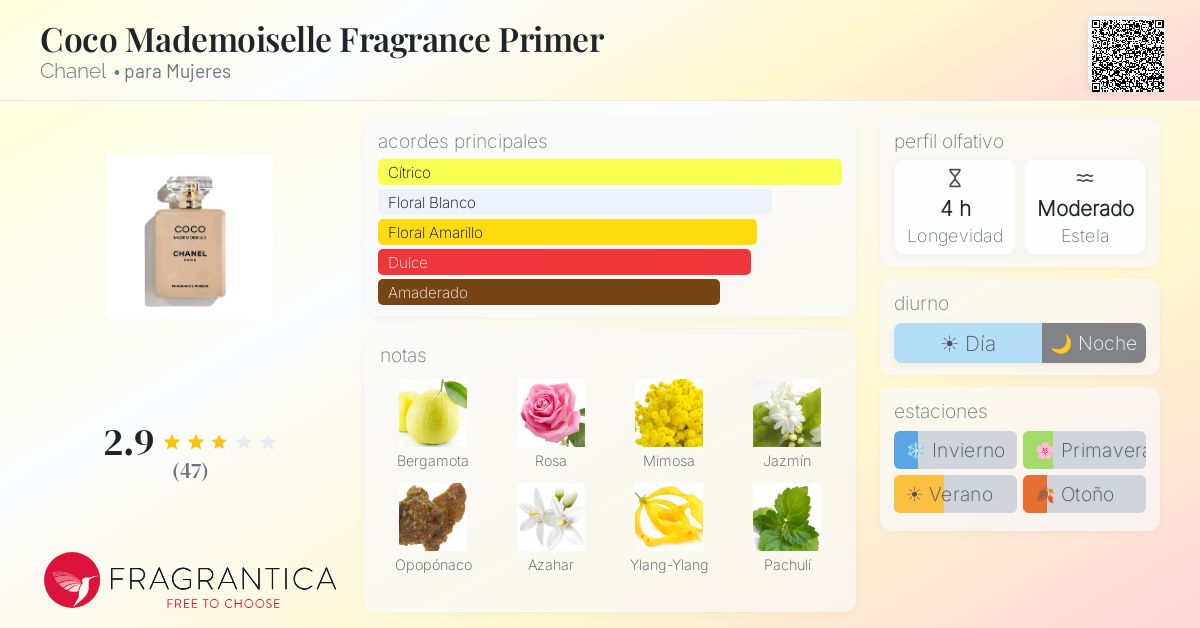 Coco Mademoiselle Fragrance Primer Chanel fragancia - una nuevo