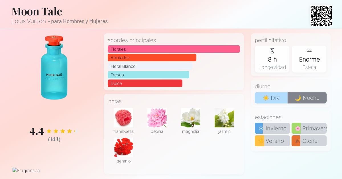 Moon Tale Louis Vuitton fragancia - una nuevo fragancia para