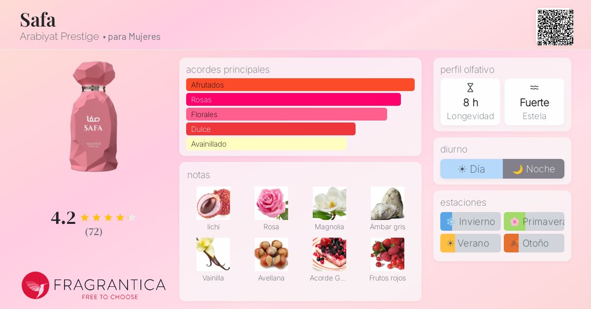 Safa Arabiyat Prestige fragancia - una nuevo fragancia para