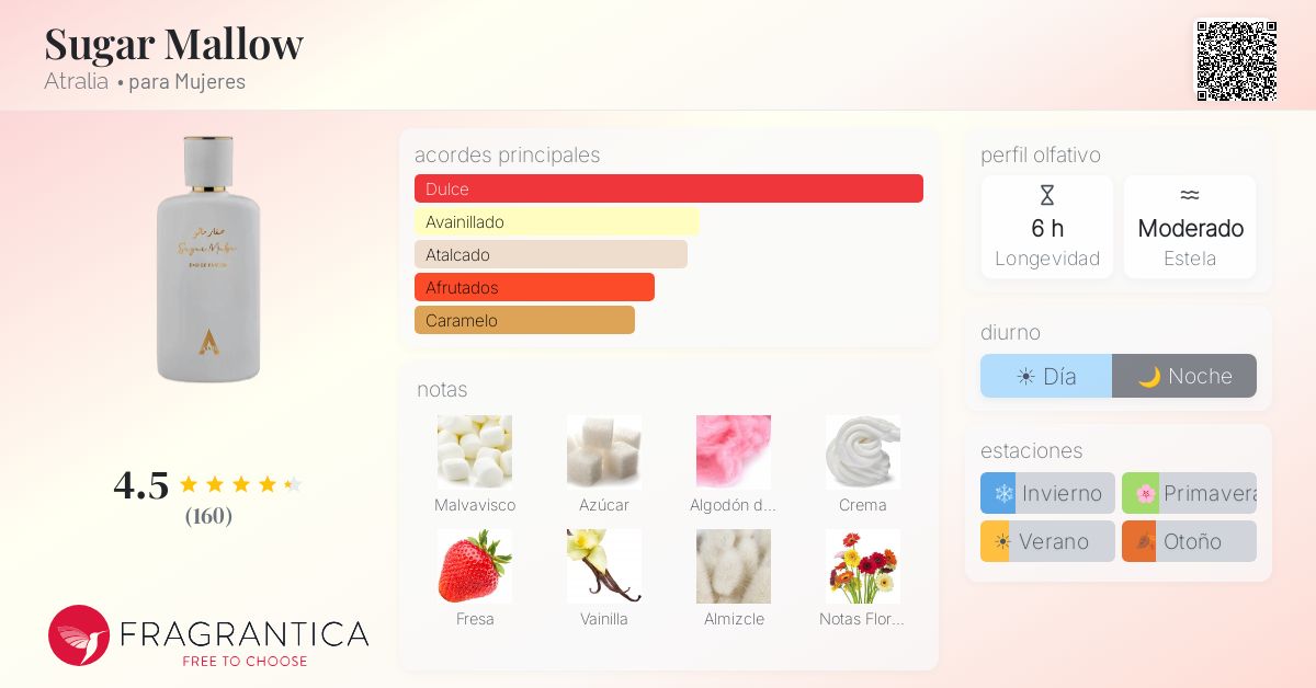 Sugar Mallow Atralia fragancia - una nuevo fragancia para Mujeres 2025