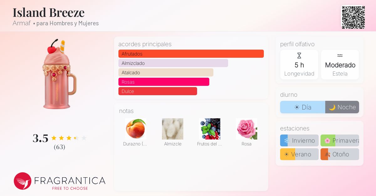 Island Breeze Armaf fragancia - una nuevo fragancia para Hombres y