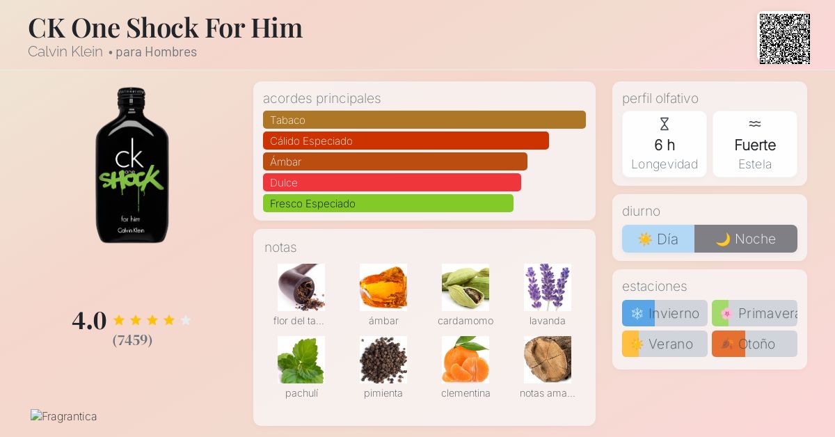 CK One Shock For Him Calvin Klein Colonia una fragancia para