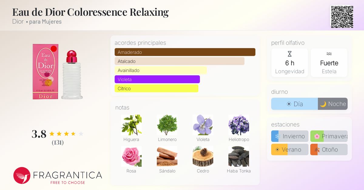 Eau de Dior Coloressence Relaxing Dior fragancia - una fragancia