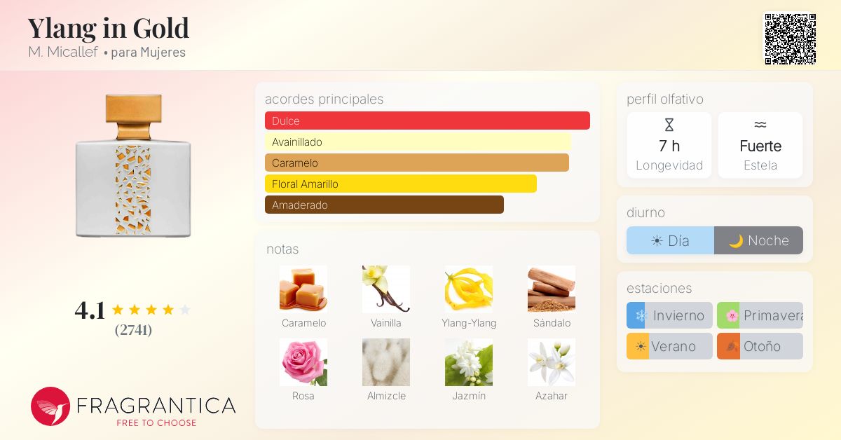 Ylang in Gold M. Micallef fragancia - una fragancia para Mujeres 2012