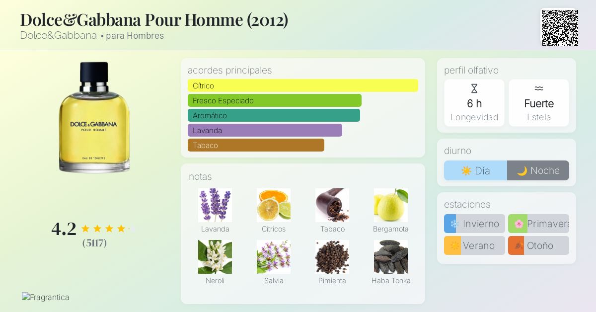 Dolce&Gabbana Pour Homme (2012) Dolce&Gabbana Colonia - una