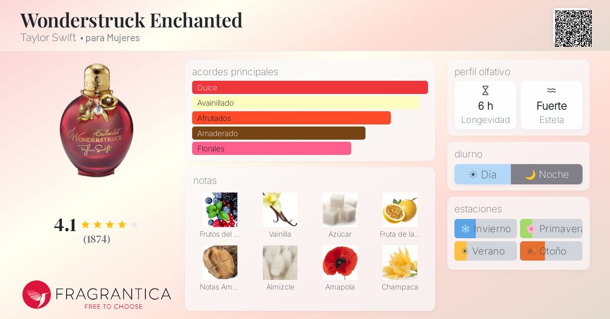 Wonderstruck Enchanted Taylor Swift fragancia - una fragancia para