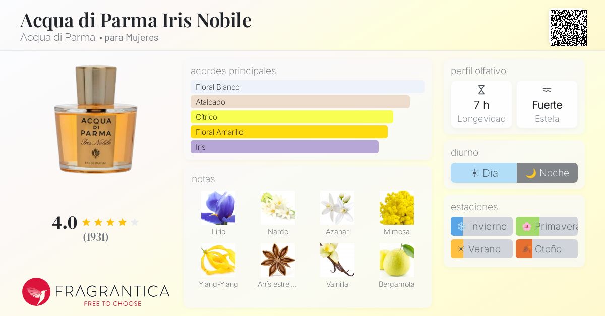 Acqua di Parma Iris Nobile Acqua di Parma fragancia - una