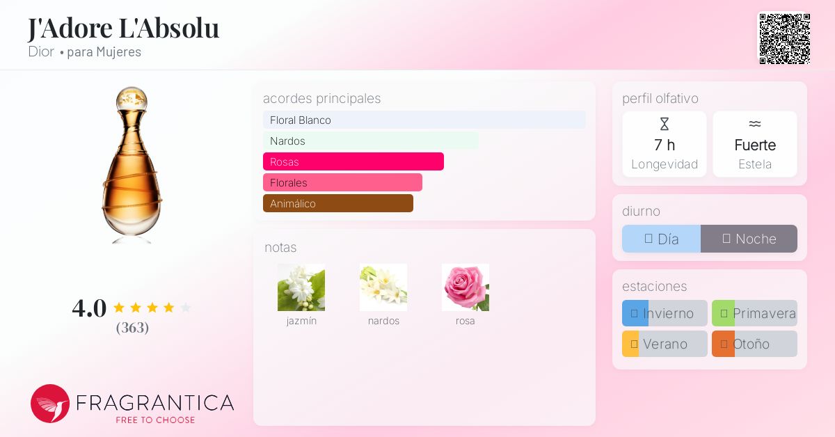 J'Adore L'Absolu Dior fragancia - una fragancia