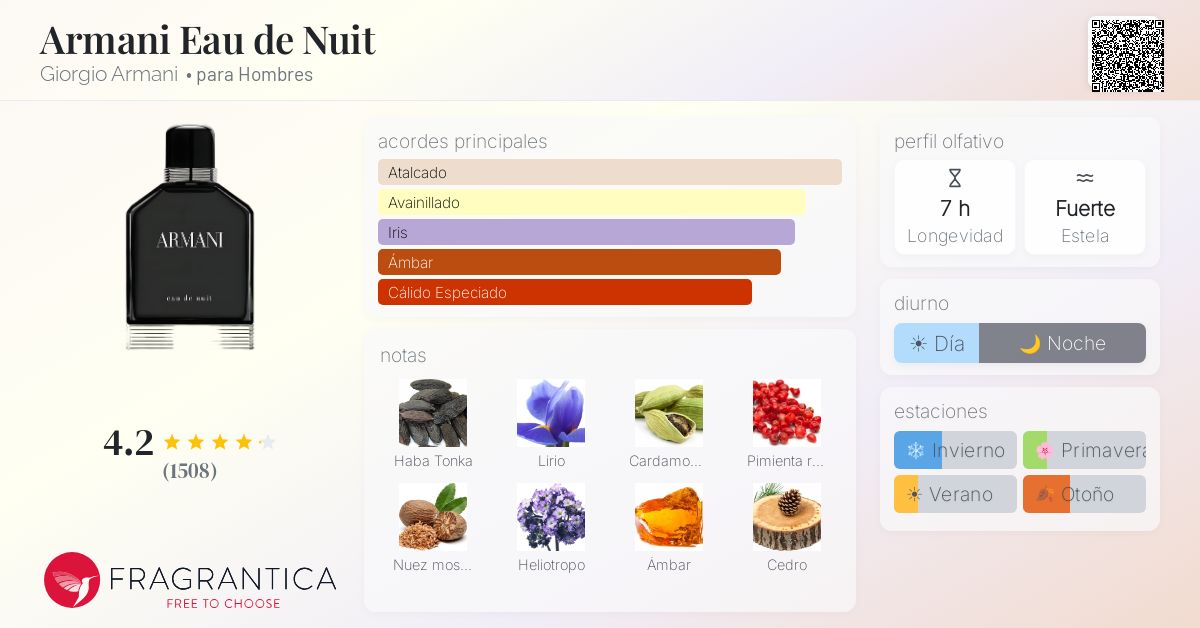 Armani Eau de Nuit Giorgio Armani Colonia - una fragancia para