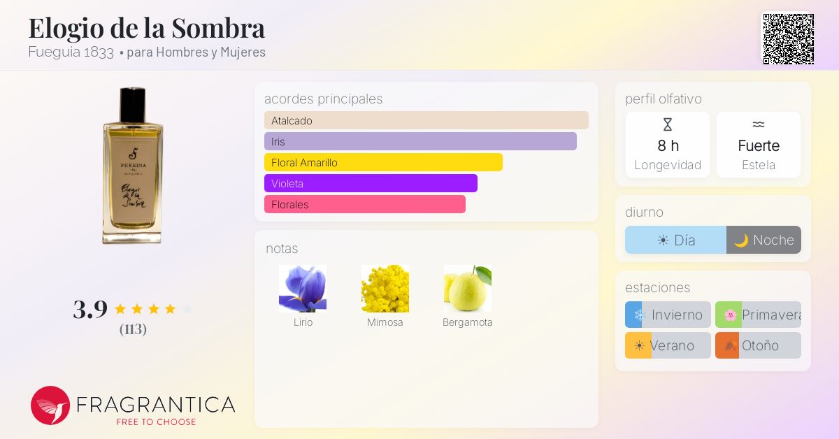 Elogio de la Sombra Fueguia 1833 fragancia - una fragancia para