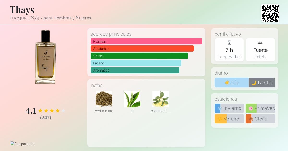 Thays Fueguia 1833 fragancia - una fragancia para Hombres y