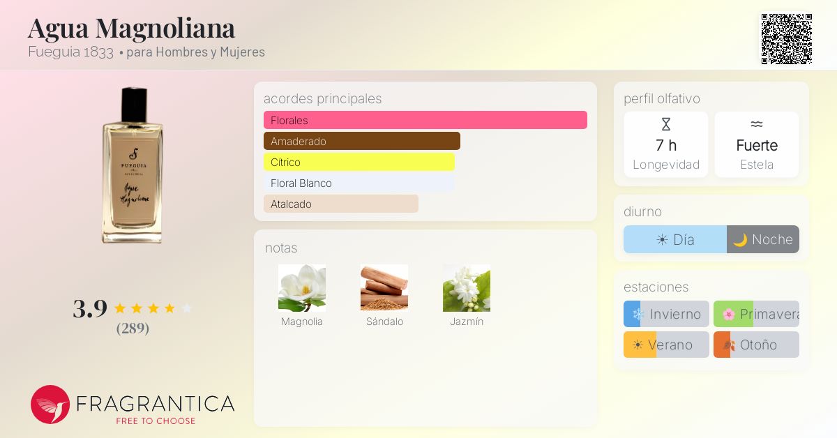 Agua Magnoliana Fueguia 1833 fragancia - una fragancia para