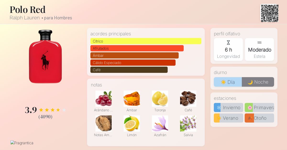 www.fragrantica.es