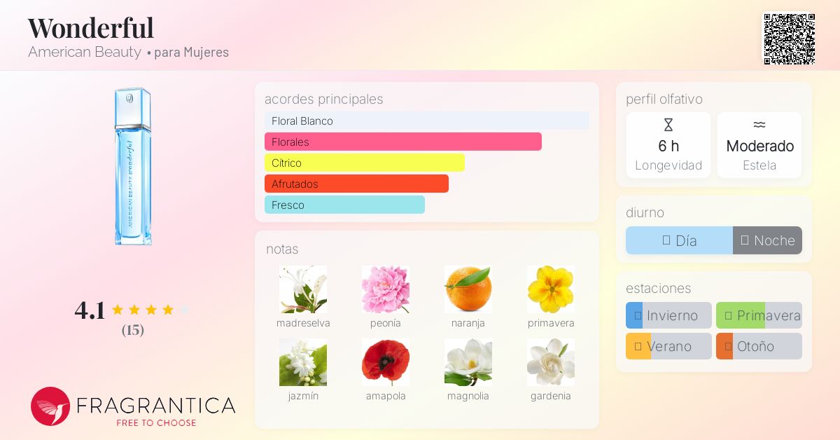 Wonderful American Beauty fragancia - una fragancia para