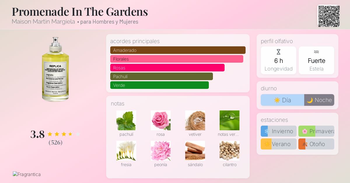 Promenade In The Gardens Maison Martin Margiela fragancia - una