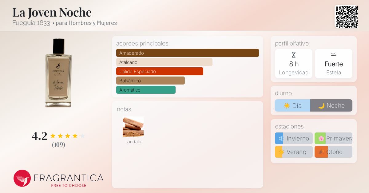 フエギア La Joven Noche 30ml フエギア La Joven Noche 1-XXI 30ml