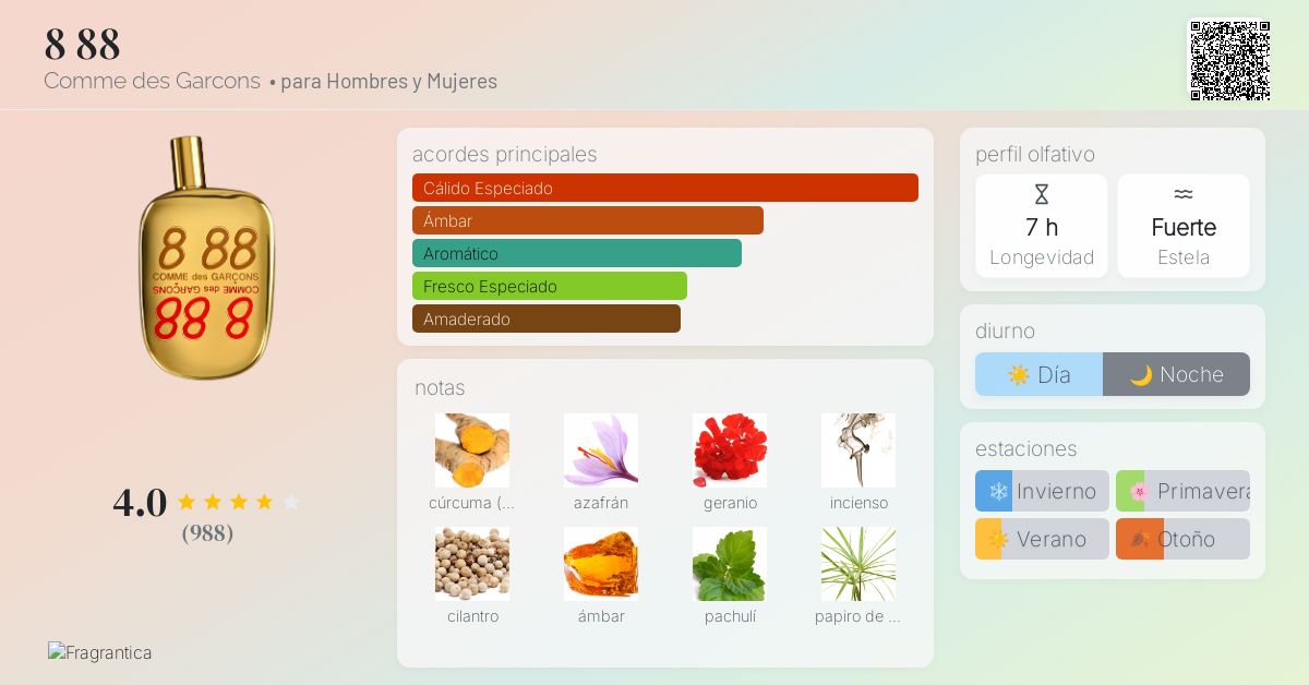 Fragrance Comme Des Garcons 88 99 COMME DES GARCONS ODEUR – Simple - Main Image