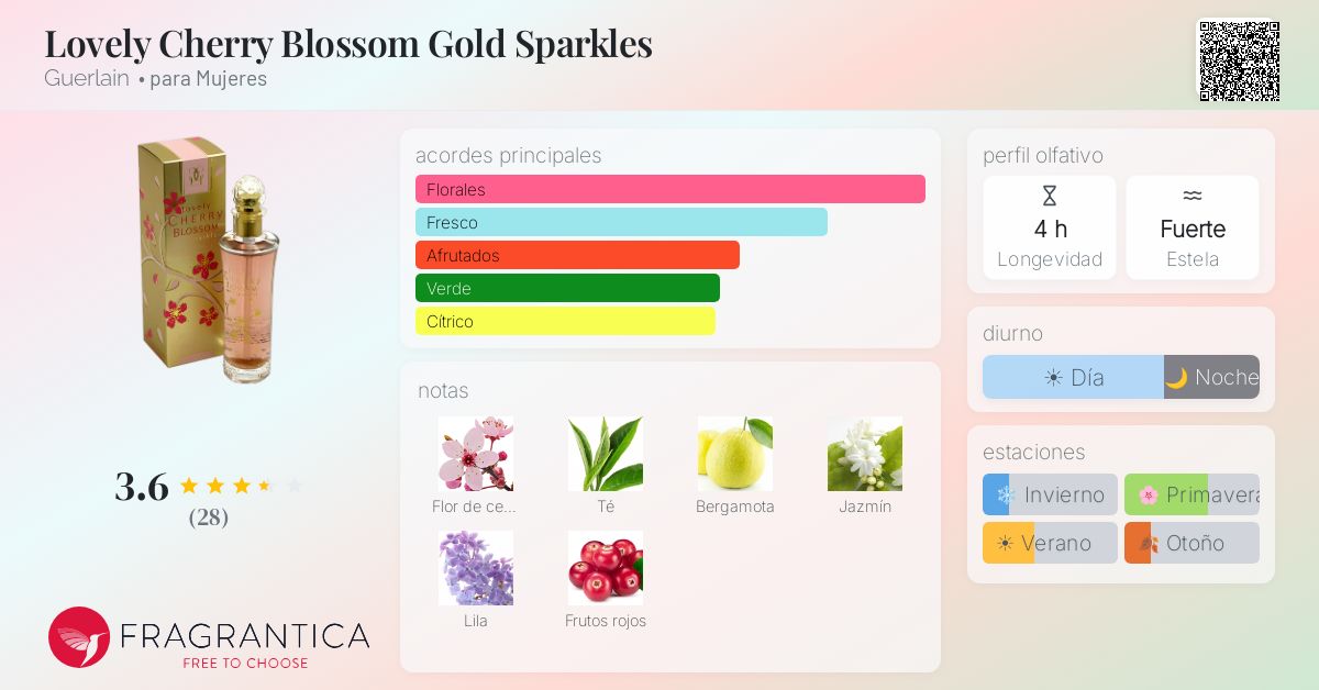 Lovely Cherry Blossom Gold Sparkles Guerlain fragancia - una