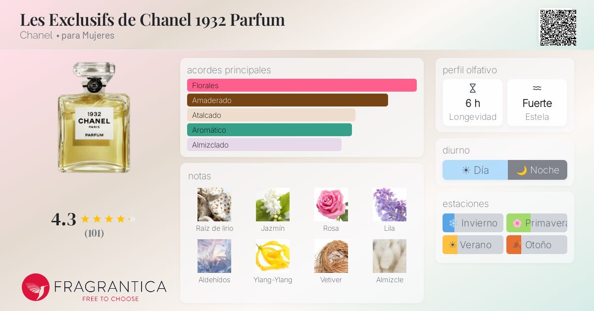 Les Exclusifs de Chanel 1932 Parfum Chanel fragancia - una