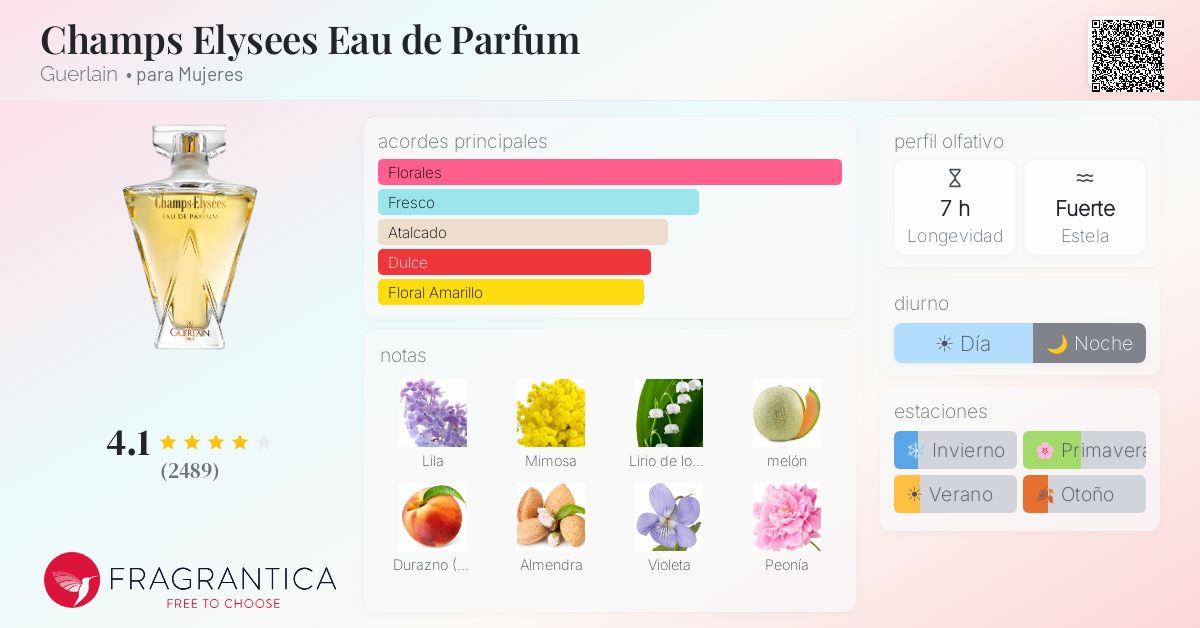 Champs Elysees Eau de Parfum Guerlain fragancia - una fragancia