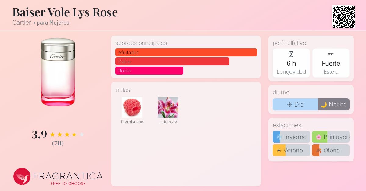 Baiser Vole Lys Rose Cartier fragancia - una fragancia para
