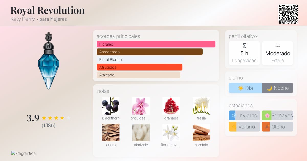 Royal Revolution Katy Perry fragancia una fragancia para Mujeres
