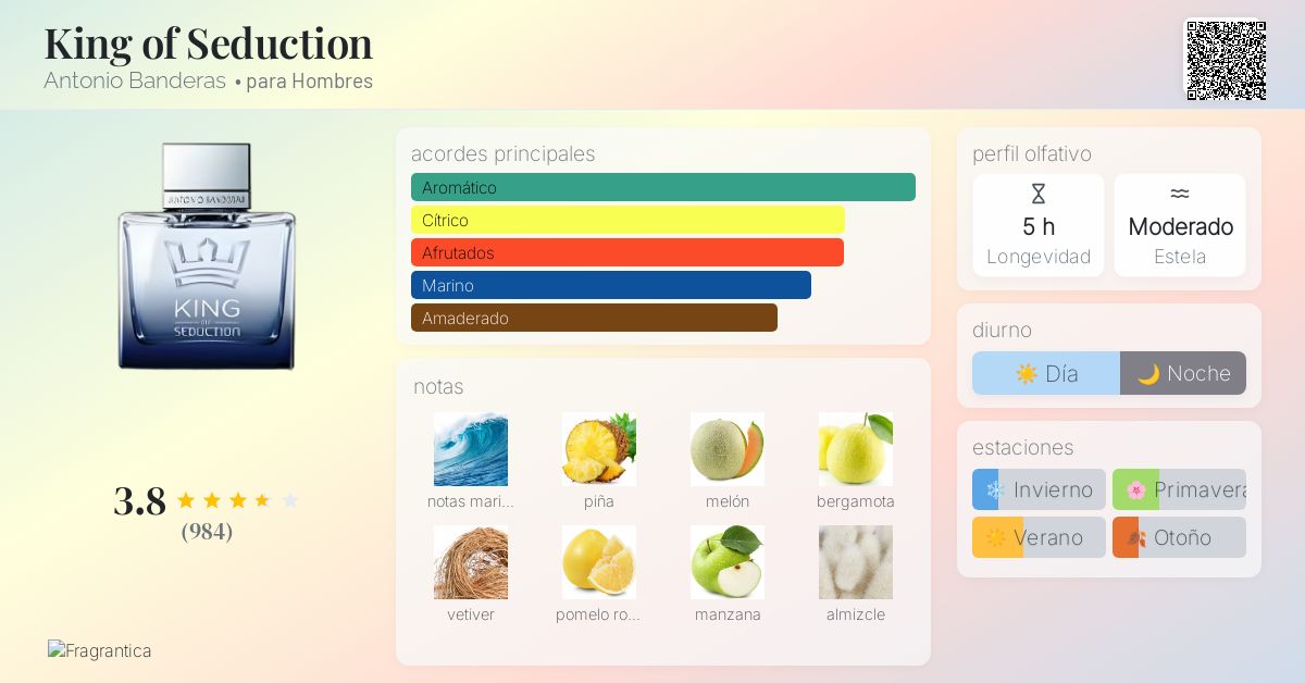 Le Parfum Secret Catalogo Equivalencias De Saphir Mujer Secret