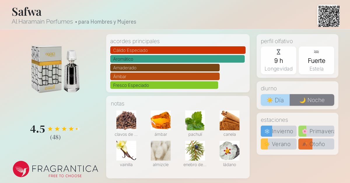Safwa Al Haramain Perfumes fragancia - una fragancia para Hombres