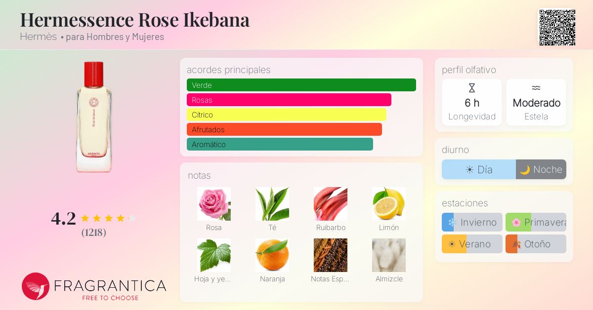Hermessence Rose Ikebana Hermès fragancia - una fragancia para