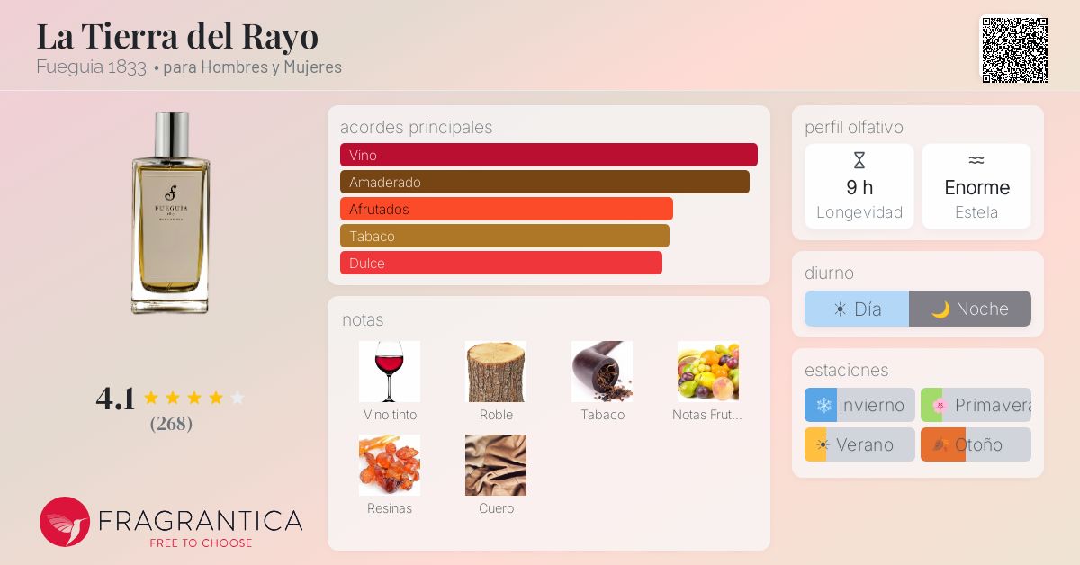 La Tierra del Rayo Fueguia 1833 fragancia - una fragancia para