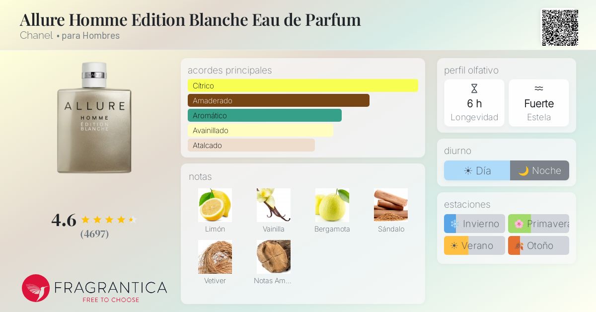 Allure Homme Edition Blanche Eau de Parfum Chanel Colonia - una