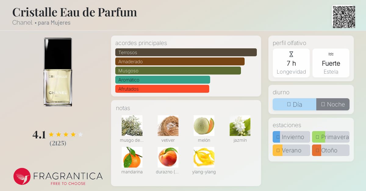 Cristalle Eau de Parfum Chanel fragancia - una fragancia