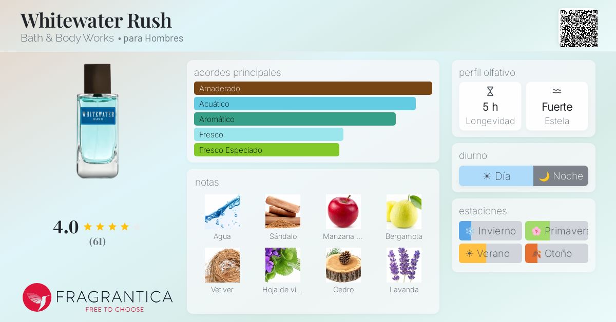 Whitewater Rush Bath & Body Works Colonia - una fragancia para