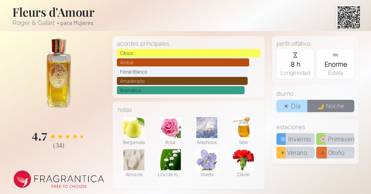Fleurs d'Amour Roger & Gallet fragancia - una fragancia para