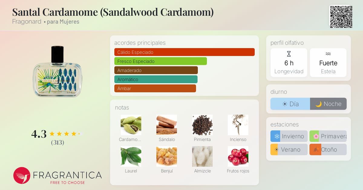 Santal Cardamome (Sandalwood Cardamom) Fragonard fragancia - una