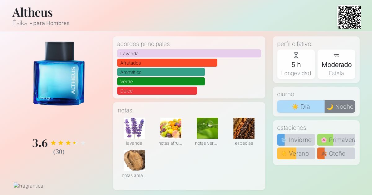 Altheus Ésika Colonia una fragancia para Hombres 2005