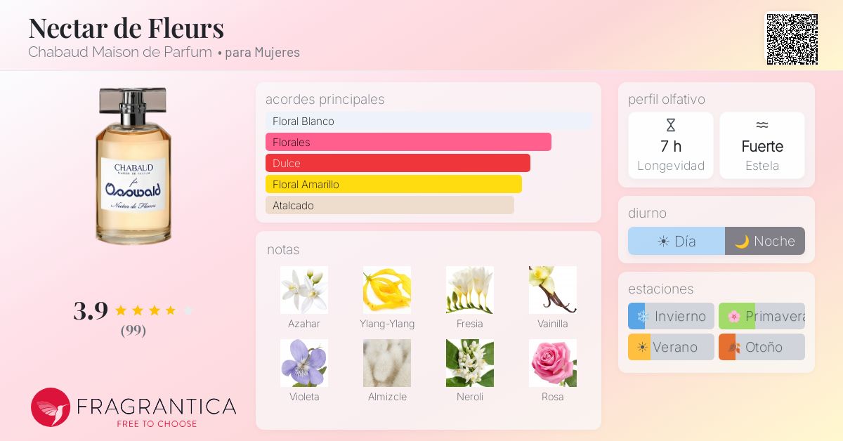 Nectar de Fleurs Chabaud Maison de Parfum fragancia - una