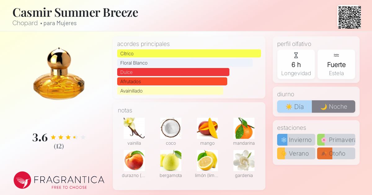 Casmir Summer Breeze Chopard fragancia una fragancia para