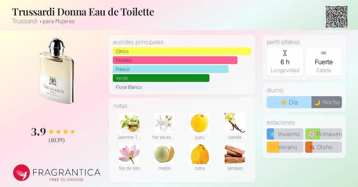 Trussardi Donna Eau de Toilette Trussardi fragancia una