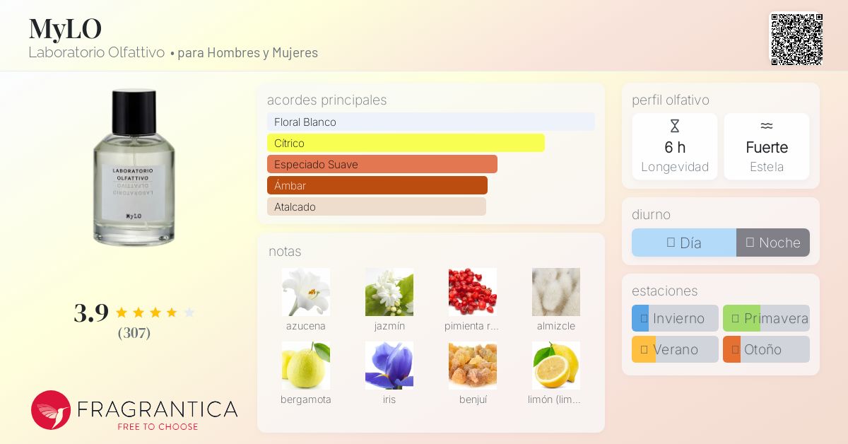 LABORATORIO OLfattivo MyLO 100ml 香水 香水(ユニセックス