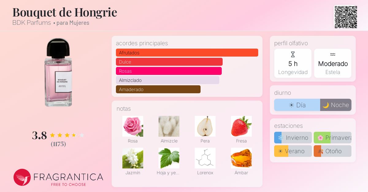 Bouquet de Hongrie BDK Parfums fragancia - una fragancia para
