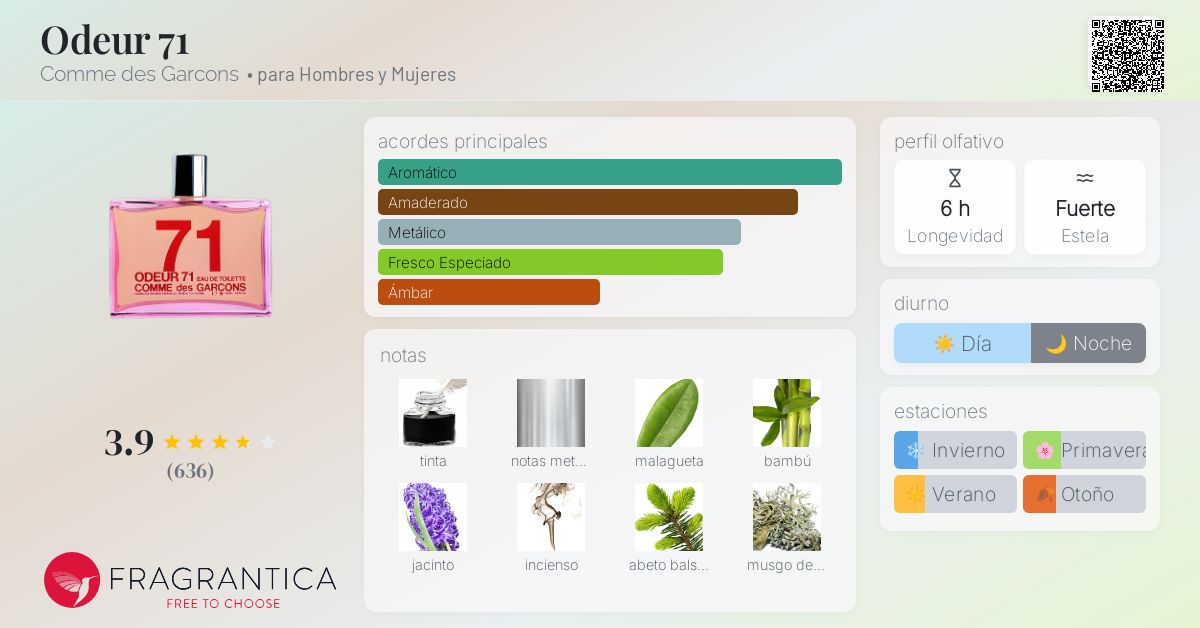 Odeur 71 Comme des Garcons fragancia una fragancia para Hombres