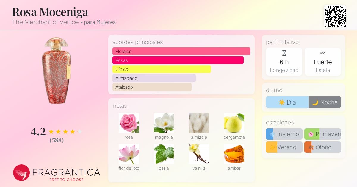 Rosa Moceniga The Merchant of Venice fragancia una fragancia