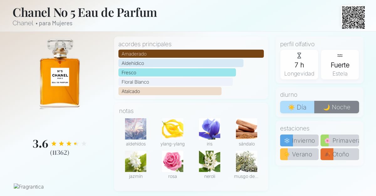 Chanel No Eau de Parfum Chanel fragancia una fragancia para