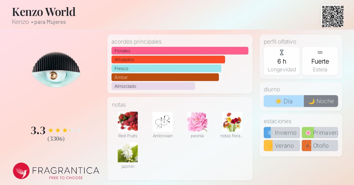 Kenzo World Kenzo fragancia una fragancia para Mujeres 2016