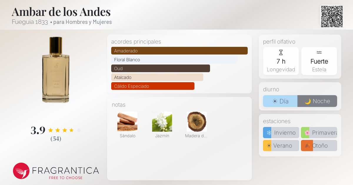 Ambar de los Andes Fueguia 1833 fragancia - una fragancia para