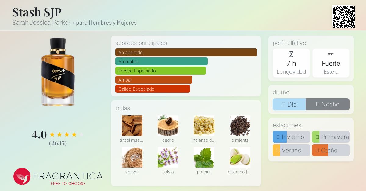 Stash SJP Sarah Jessica Parker fragancia - una fragancia para
