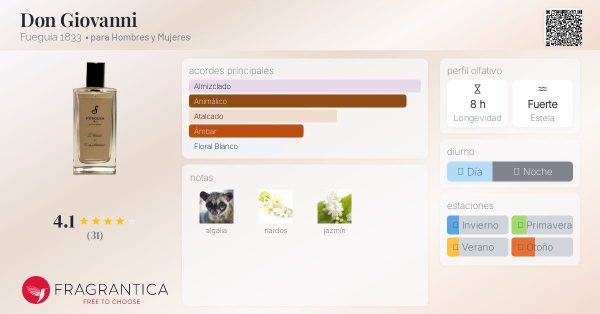 Don Giovanni Fueguia 1833 fragancia - una fragancia para Hombres y