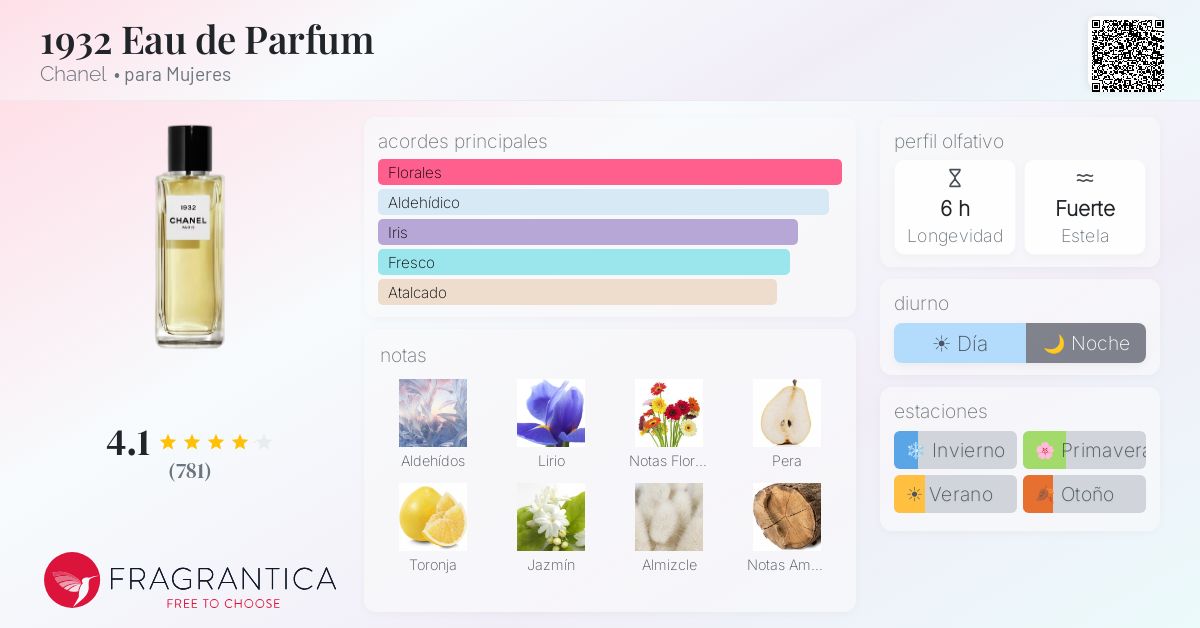 1932 Eau de Parfum Chanel fragancia - una fragancia para Mujeres 2016
