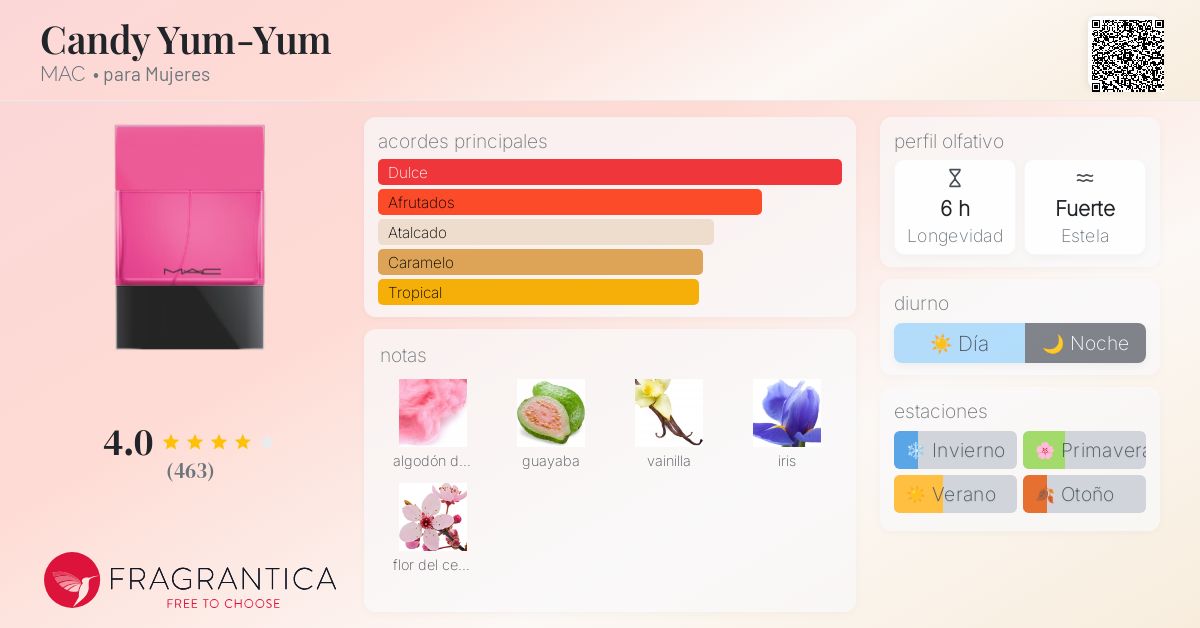 Candy Yum-Yum MAC fragancia una fragancia para Mujeres 2016